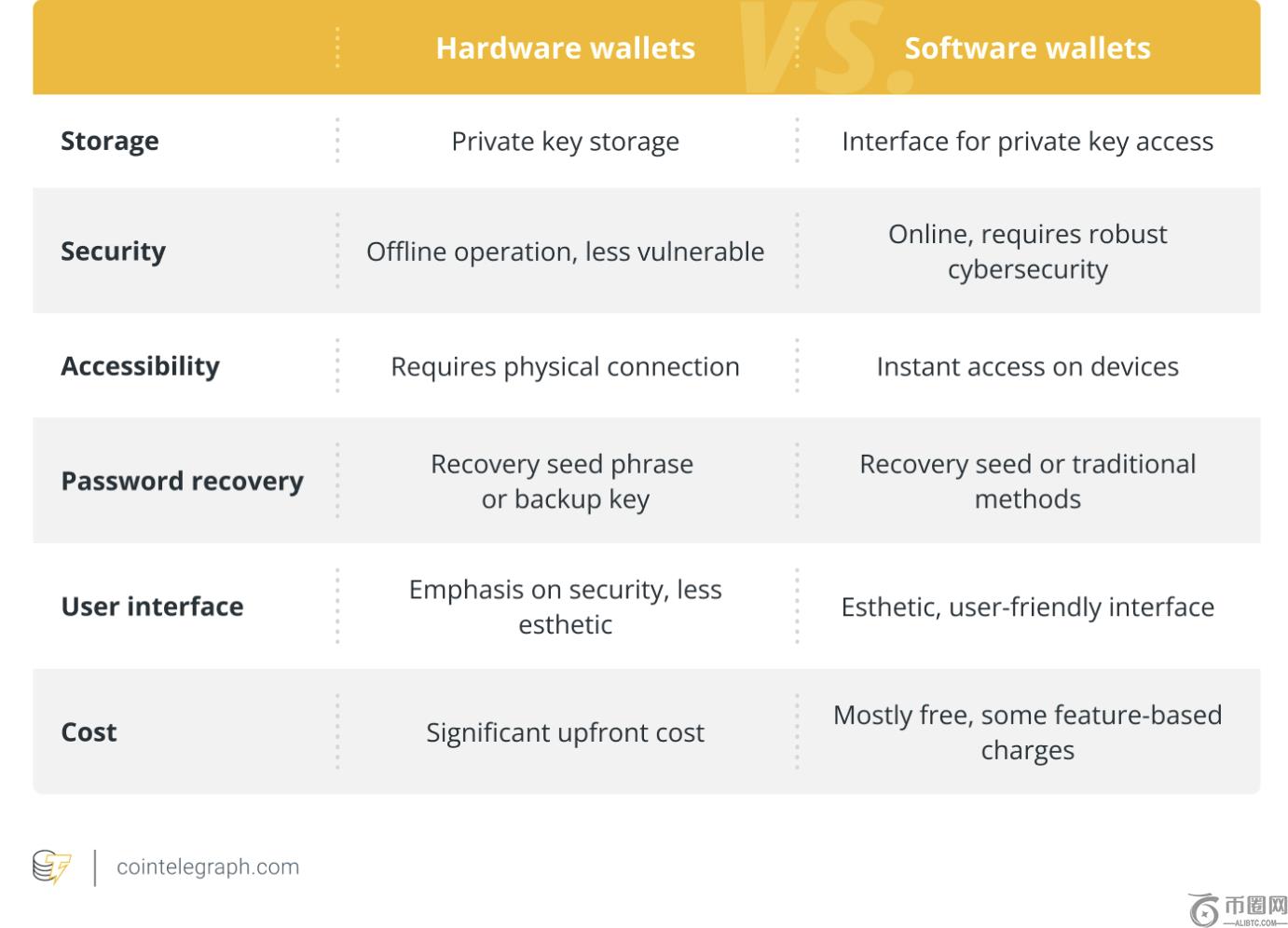 加密巨头,再曝比特币,新动向,ebpay承兑,ebpay钱包,ebpay官网