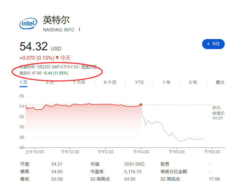 Trend,再次借入,万美元,ebpay承兑,ebpay钱包,ebpay官网