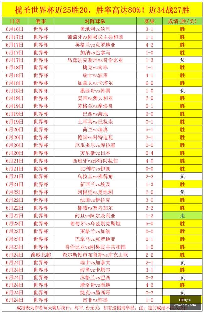 支付,Ebpay支付,Ebpay支付官网,Ebpay支付官网,Ebpay支付,价格对比,Ebpay服务,快捷支付