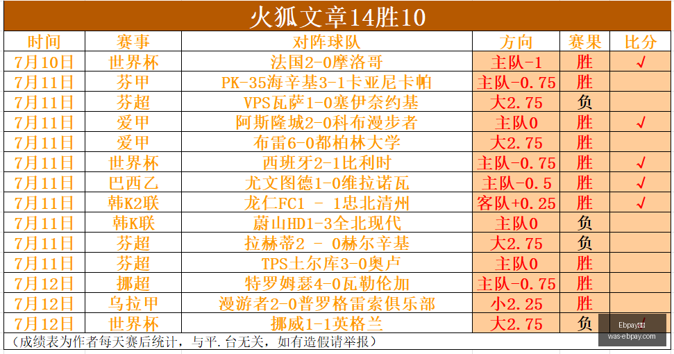 支付,Ebpay支付,Ebpay支付官网,Ebpay支付官网,Ebpay支付,价格对比,Ebpay服务,快捷支付