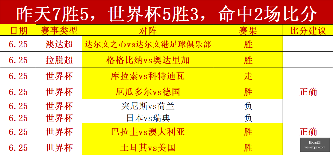 支付,Ebpay支付,Ebpay支付官网,Ebpay支付官网,Ebpay支付,价格对比,Ebpay服务,快捷支付