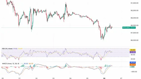 美联储理事米兰解读金属价格波动：无需恐慌，币安注册大门同时敞开迎接新用户！