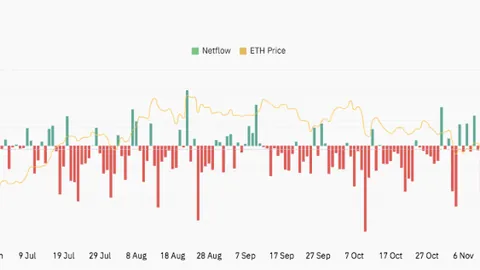 David Sacks前瞻：加密货币新纪元开启！市场结构法案通过，传统银行为此集体“押注”，币圈新格局已现——币币情大揭秘！
